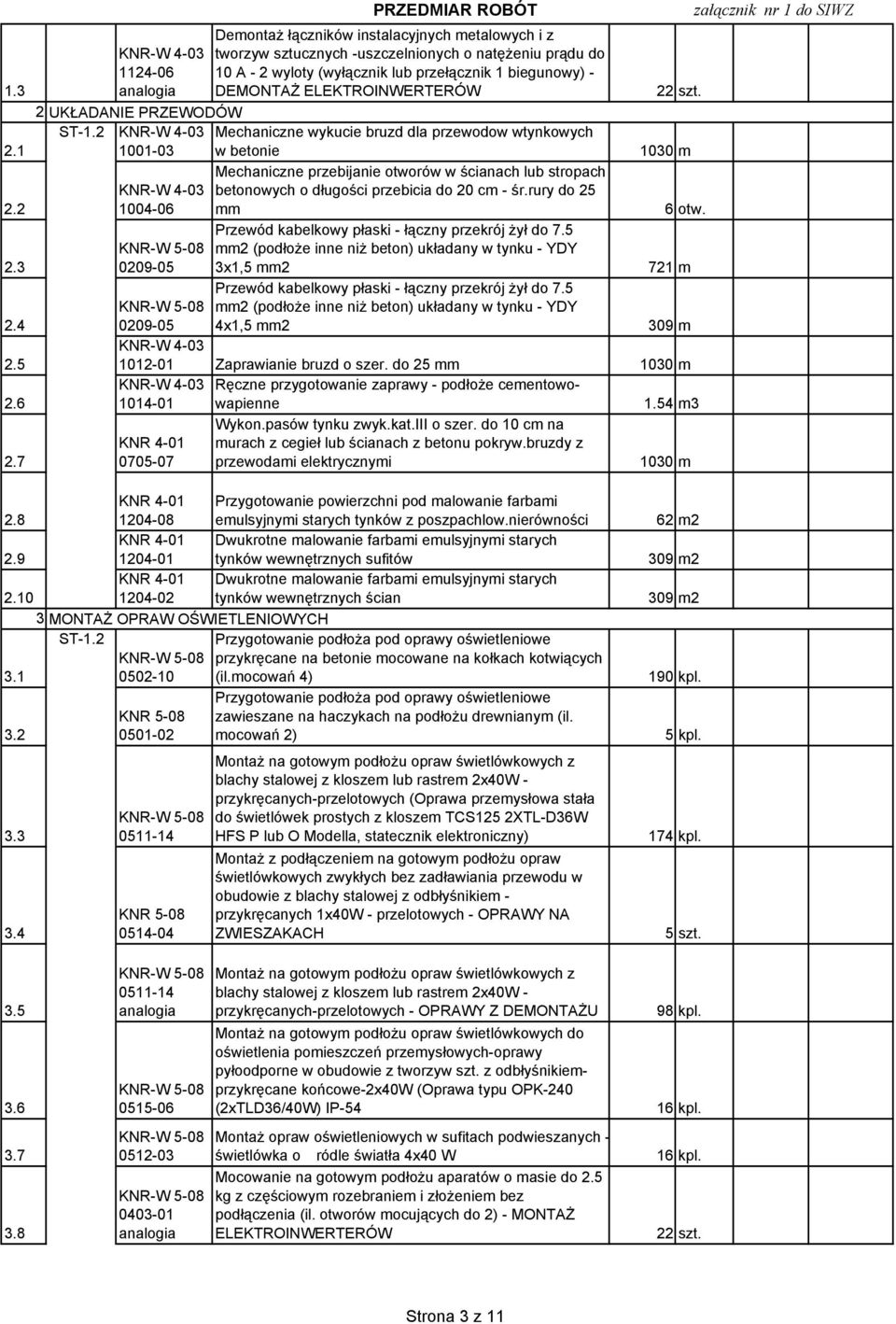 analogia DEMONTAŻ ELEKTROINWERTERÓW 2 UKŁADANIE PRZEWODÓW ST-1.