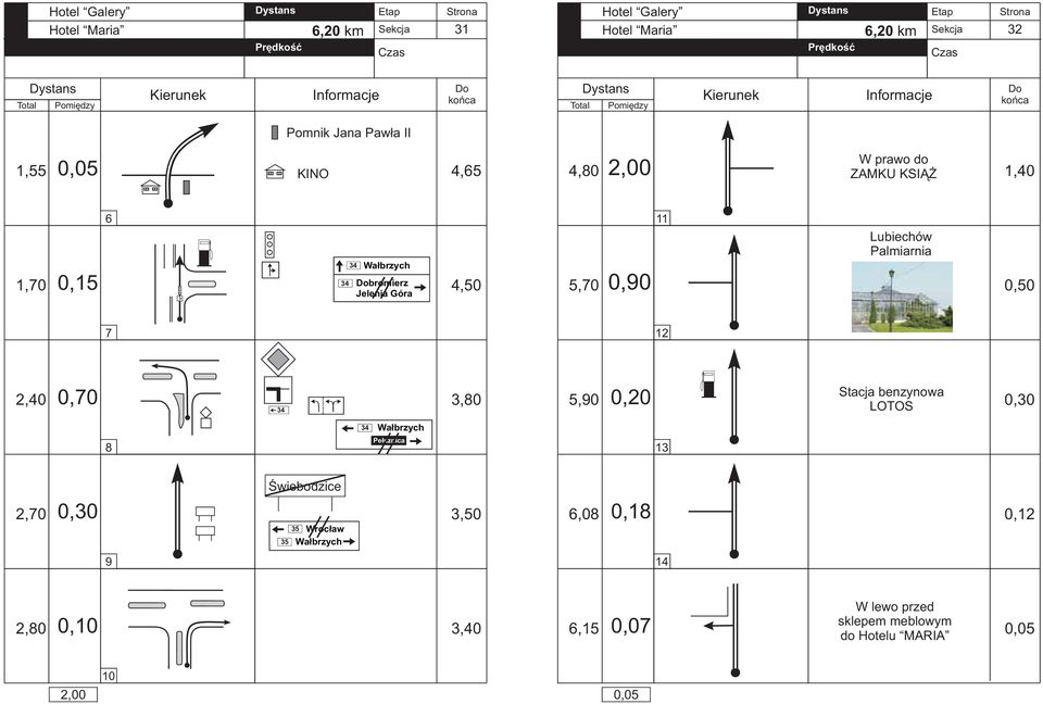 almiarnia 7 12 2,40 0,70 34 3,80 5,90 Stacja benzynowa LOTOS 8 34 ełcznica 13 Świebodzice 2,70 3,50