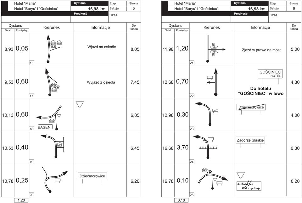 12,68 0,70 22 OŚCINIC HOTL hotelu OŚCINIC w lewo 4,30 10,13 6,85 12,98 Dziećmorowice 4,00 MK 18 BASN 23