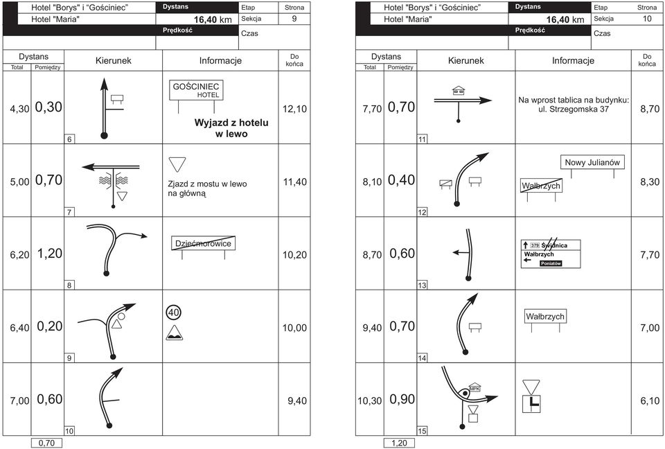 Strzegomska 37 8,70 5,00 0,70 Zjazd z mostu w lewo na główną 11,40 8,10 Nowy Julianów 8,30 7 12 6,20 1,20