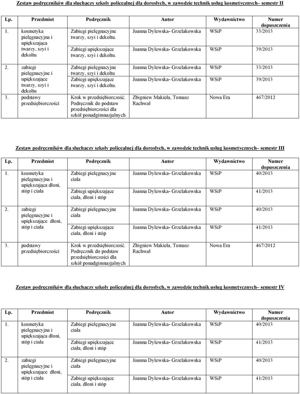 Podręcznk do podstaw przedsęborczośc dla szkół ponadgmnazjalnych Zbgnew Makeła, Tomasz Rachwał Nowa Era 467/2012 Zestaw podręcznków dla słuchaczy szkoły polcealnej dla dorosłych, w zawodze technk