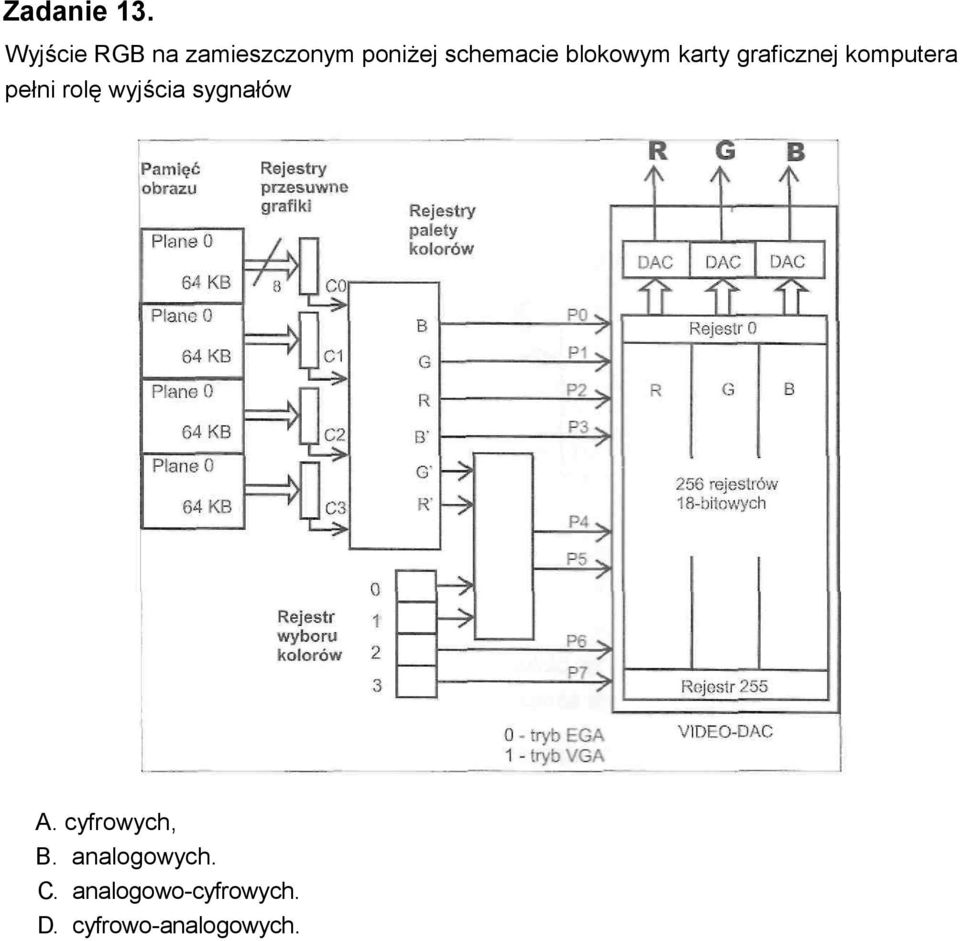 blokowym karty graficznej komputera pełni rolę