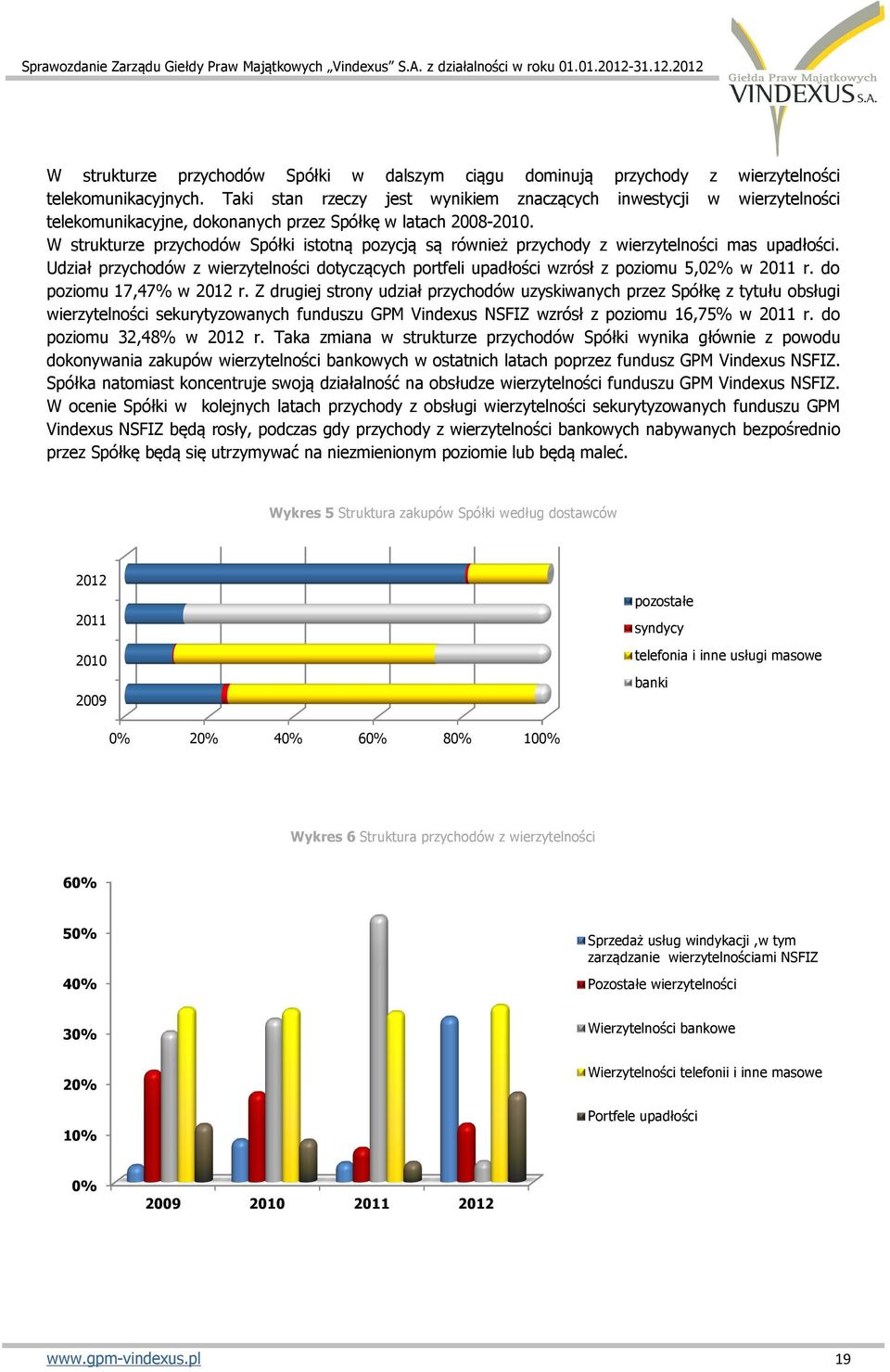 W strukturze przychodów Spółki istotną pozycją są również przychody z wierzytelności mas upadłości. Udział przychodów z wierzytelności dotyczących portfeli upadłości wzrósł z poziomu 5,02% w 2011 r.