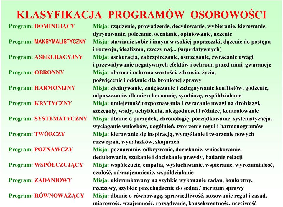 uczenie Misja: stawianie sobie i innym wysokiej poprzeczki, dążenie do postępu i rozwoju, idealizmu, rzeczy naj.