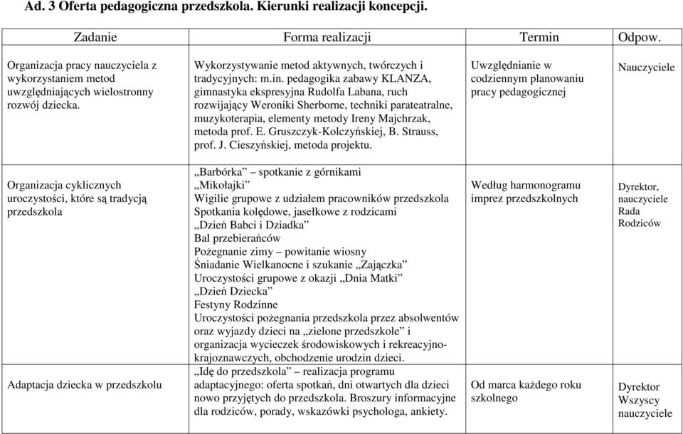 pedagogika zabawy KLANZA, gimnastyka ekspresyjna Rudolfa Labana, ruch rozwijający Weroniki Sherborne, techniki parateatralne, muzykoterapia, elementy metody Ireny Majchrzak, metoda prof. E.