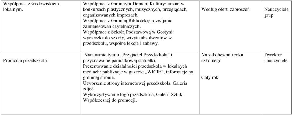 Według ofert, zaproszeń grup Promocja przedszkola Nadawanie tytułu Przyjaciel Przedszkola i przyznawanie pamiątkowej statuetki.