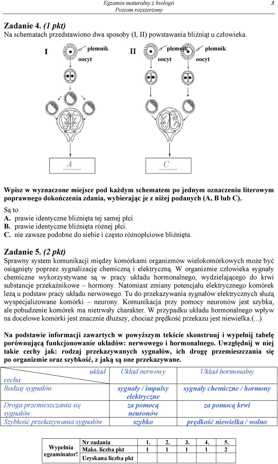 prawie identyczne bliźnięta tej samej płci. B. prawie identyczne bliźnięta różnej płci. C. nie zawsze pdbne d siebie i częst różnpłciwe bliźnięta. Zadanie 5.