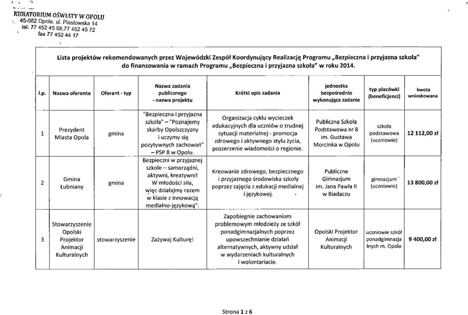 przyjazna " w roku 2014. I.p. Nazwa oferenta Oferent - typ Nazwa zadania publicznego - nazwa projektu Krdtki opis zadania jednostka bezposrednio wykonujgca zadanie typ placowkl (beneficjenci) kwota