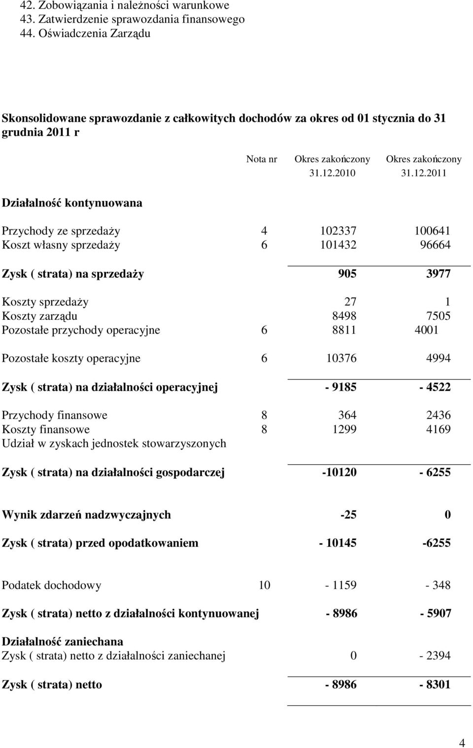 12.2011 Przychody ze sprzedaŝy 4 102337 100641 Koszt własny sprzedaŝy 6 101432 96664 Zysk ( strata) na sprzedaŝy 905 3977 Koszty sprzedaŝy 27 1 Koszty zarządu 8498 7505 Pozostałe przychody operacyjne