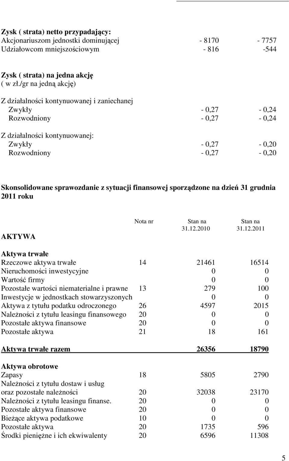 sprawozdanie z sytuacji finansowej sporządzone na dzień 31 grudnia 2011 roku AKTYWA Nota nr Stan na Stan na 31.12.