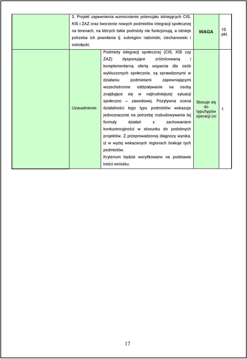 Podmioty integracji społecznej (CIS, KIS czy ZAZ) dysponujące zróżnicowaną i komplementarną ofertą wsparcia dla osób wykluczonych społecznie, są sprawdzonymi w działaniu podmiotami zapewniającymi