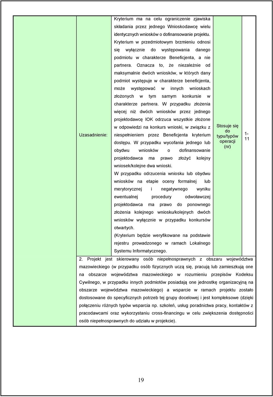 Oznacza to, że niezależnie od maksymalnie dwóch wniosków, w których dany podmiot występuje w charakterze beneficjenta, może występować w innych wnioskach złożonych w tym samym konkursie w charakterze