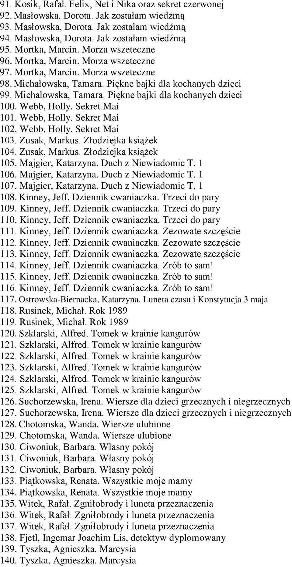 Webb, Holly. Sekret Mai 101. Webb, Holly. Sekret Mai 102. Webb, Holly. Sekret Mai 103. Zusak, Markus. Złodziejka książek 104. Zusak, Markus. Złodziejka książek 105. Majgier, Katarzyna.