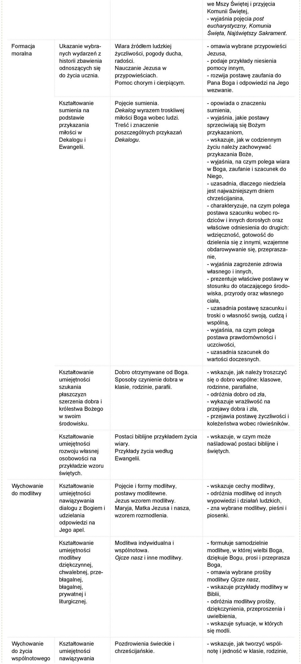 Pomoc chorym i cierpiącym. - omawia wybrane przypowieści Jezusa, - podaje przykłady niesienia pomocy innym, - rozwija postawę zaufania do Pana Boga i odpowiedzi na Jego wezwanie.