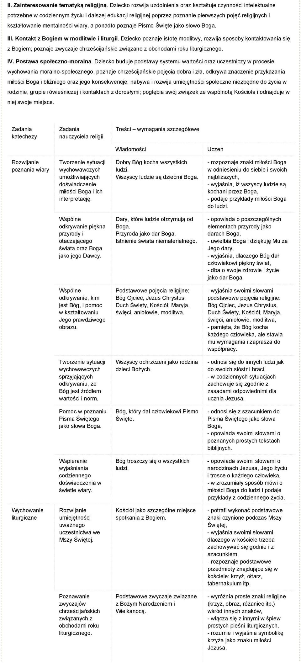 mentalności wiary, a ponadto poznaje Pismo Święte jako słowo Boga. III. Kontakt z Bogiem w modlitwie i liturgii.