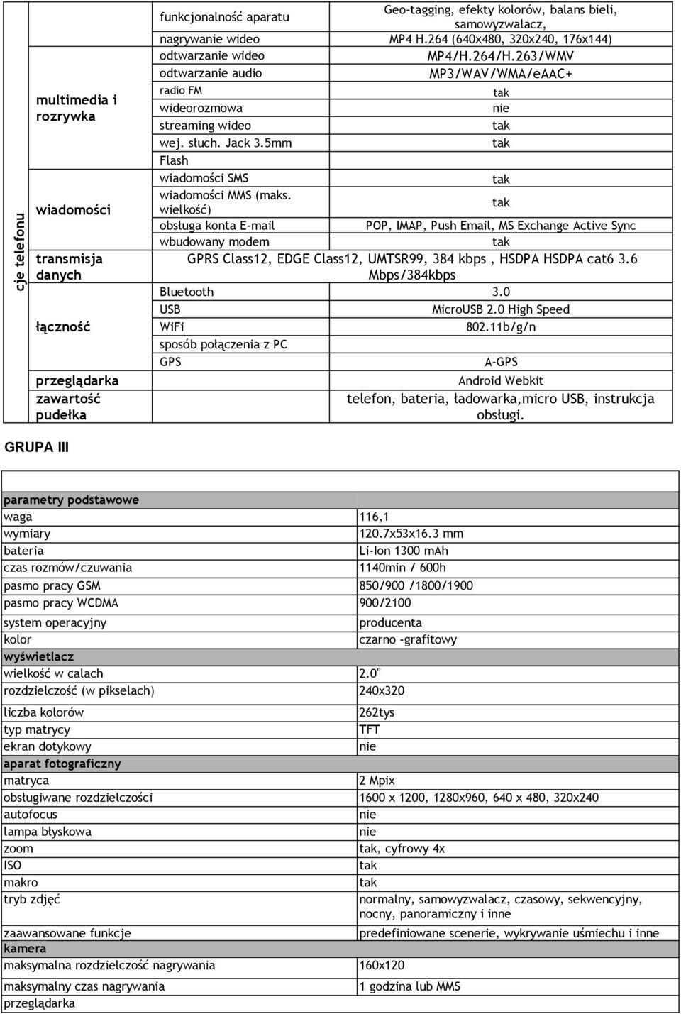 obsługa konta E-mail POP, IMAP, Push Email, MS Exchange Active Sync GPRS Class12, EDGE Class12, UMTSR99, 384 kbps, HSDPA HSDPA cat6 3.6 Mbps/384kbps Bluetooth 3.0 USB MicroUSB 2.0 High Speed 802.