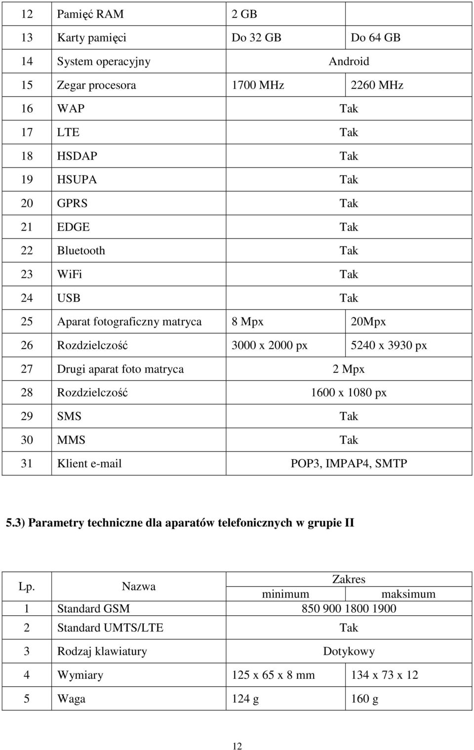 matryca 2 Mpx 28 Rozdzielczość 1600 x 1080 px 29 SMS Tak 30 MMS Tak 31 Klient e-mail POP3, IMPAP4, SMTP 5.3) Parametry techniczne dla aparatów telefonicznych w grupie II Lp.