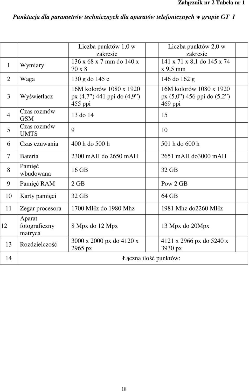 x 74 x 9,5 mm 16M kolorów 1080 x 1920 px (5,0 ) 456 ppi do (5,2 ) 469 ppi 6 Czas czuwania 400 h do 500 h 501 h do 600 h 7 Bateria 2300 mah do 2650 mah 2651 mah do3000 mah 8 Pamięć wbudowana 16 GB 32