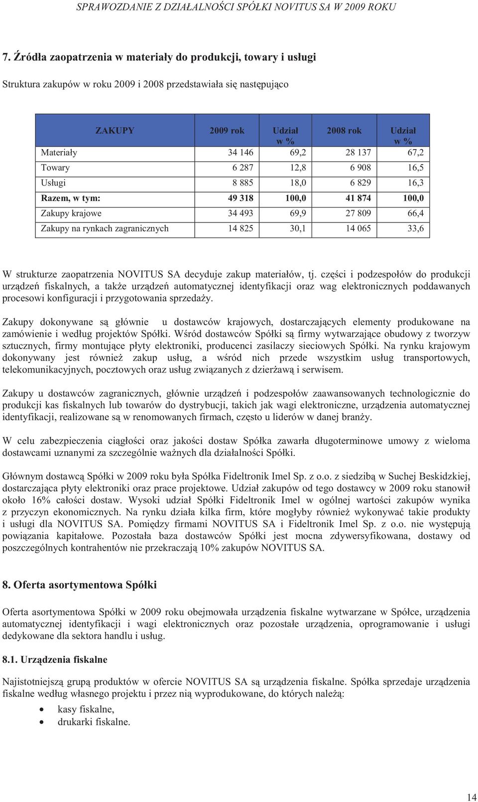 33,6 W strukturze zaopatrzenia NOVITUS SA decyduje zakup materiałów, tj.