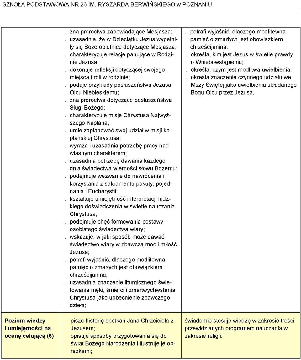 charakteryzuje misję Chrystusa Najwyższego Kapłana;. umie zaplanować swój udział w misji kapłańskiej Chrystusa;. wyraża i uzasadnia potrzebę pracy nad własnym charakterem;.