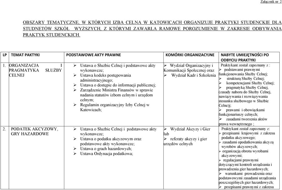 ORGANIZACJA I Ustawa o Służbie Celnej i podstawowe akty Wydział Organizacyjny i Praktykant został zapoznany z : PRAGMATYKA SŁUŻBY wykonawcze; Komunikacji Społecznej oraz podstawami prawnymi CELNEJ