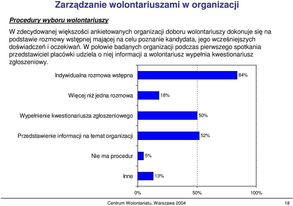 W połowie badanych organizacji podczas pierwszego spotkania przedstawiciel placówki udziela o niej informacji a wolontariusz wypełnia kwestionariusz zgłoszeniowy.