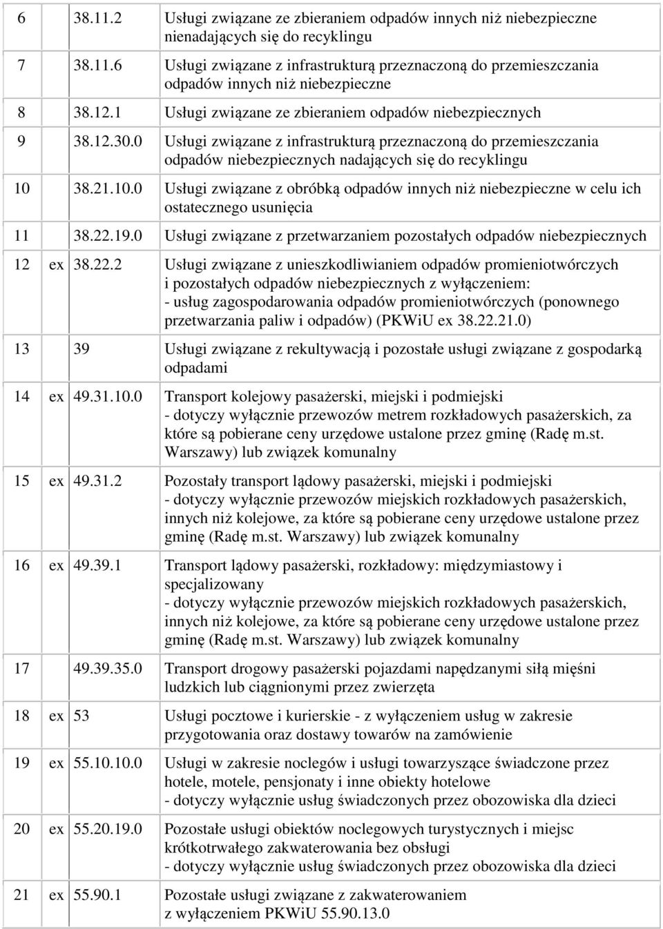 10.0 Usługi związane z obróbką odpadów innych niż niebezpieczne w celu ich ostatecznego usunięcia 11 38.22.