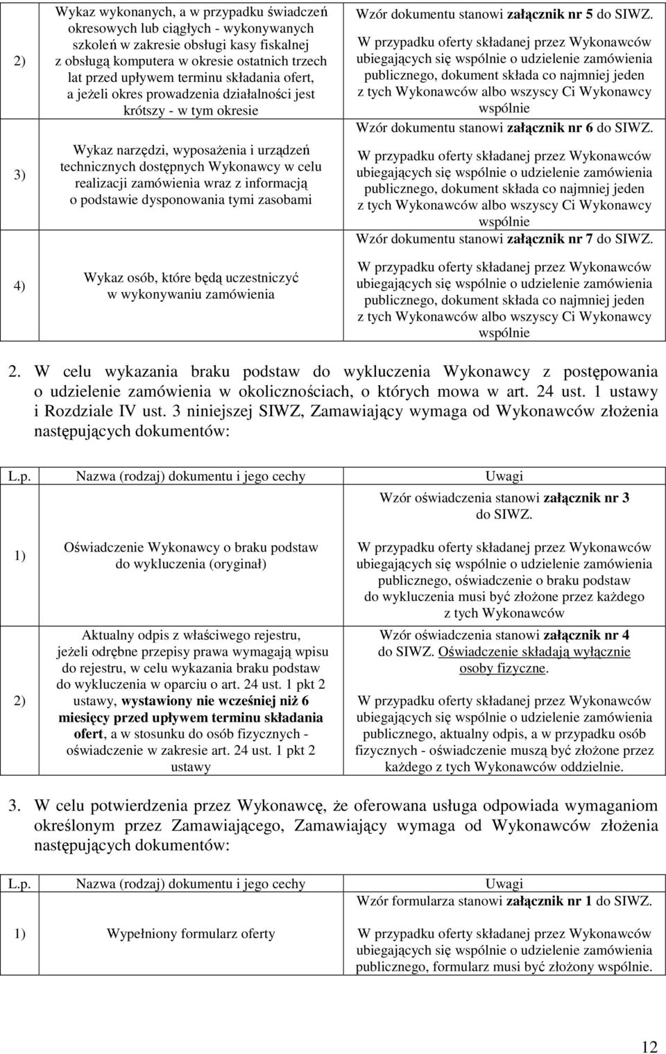 wraz z informacją o podstawie dysponowania tymi zasobami Wykaz osób, które będą uczestniczyć w wykonywaniu zamówienia Wzór dokumentu stanowi załącznik nr 5 do SIWZ.