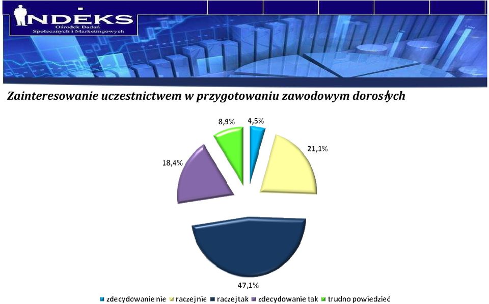 przygotowaniu