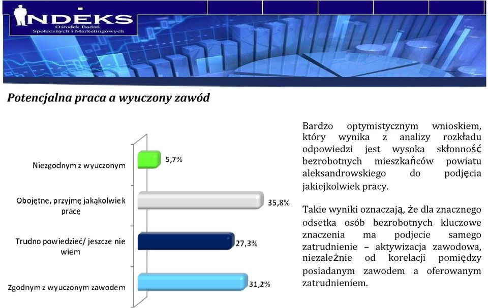 pracy.