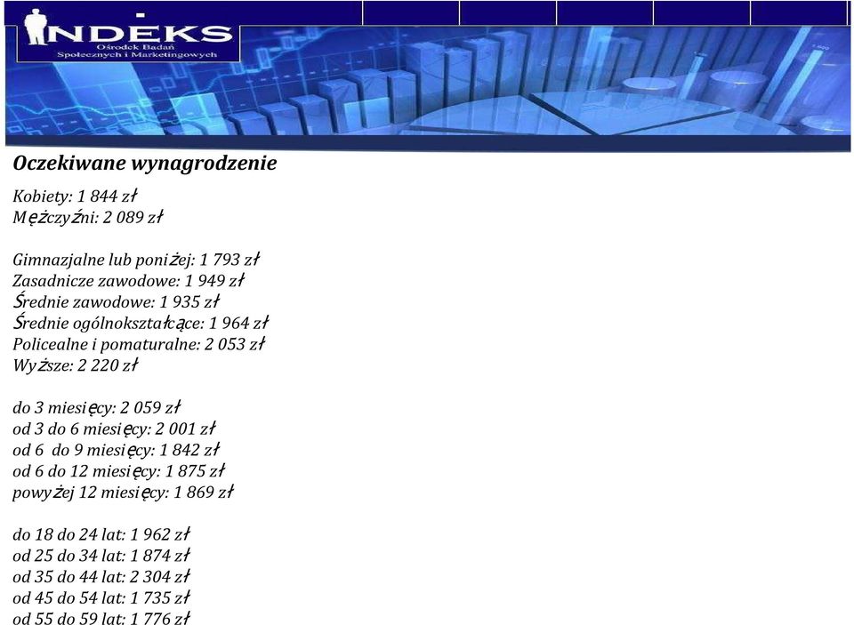 miesięcy: 2 059 zł od 3 do 6 miesięcy: 2 001 zł od 6 do 9 miesięcy: 1 842 zł od 6 do 12 miesięcy: 1875 zł powyżej 12 miesięcy: