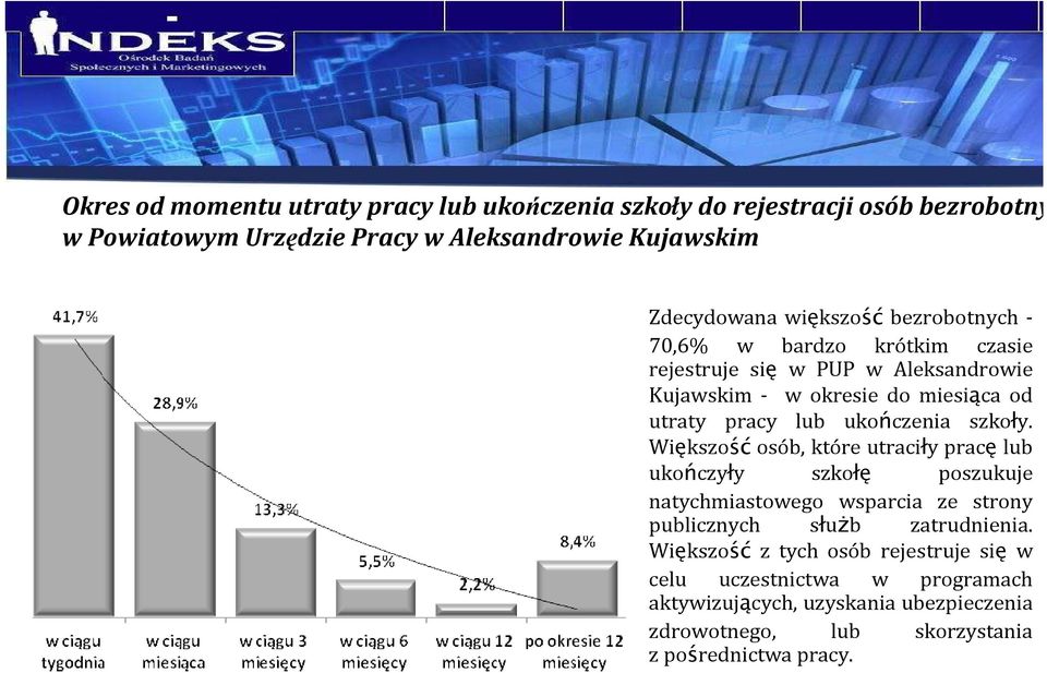 ukończenia szkoły. Większość osób, które utraciły pracę lub ukończyły szkołę poszukuje natychmiastowego wsparcia ze strony publicznych służb zatrudnienia.