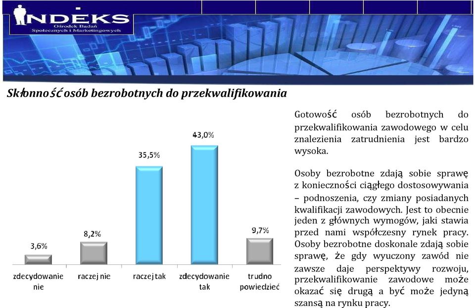 Osoby bezrobotne zdają sobie sprawę z konieczności ciągłego dostosowywania podnoszenia, czy zmiany posiadanych kwalifikacji zawodowych.