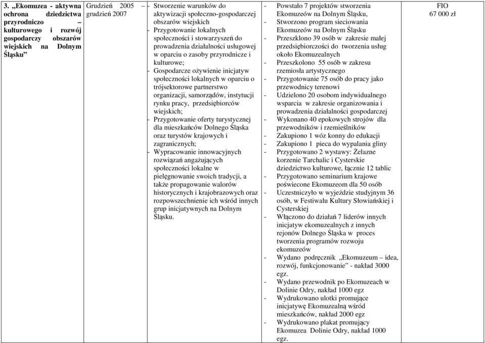 ożywienie inicjatyw społeczności lokalnych w oparciu o trójsektorowe partnerstwo organizacji, samorządów, instytucji rynku pracy, przedsiębiorców wiejskich; - Przygotowanie oferty turystycznej dla