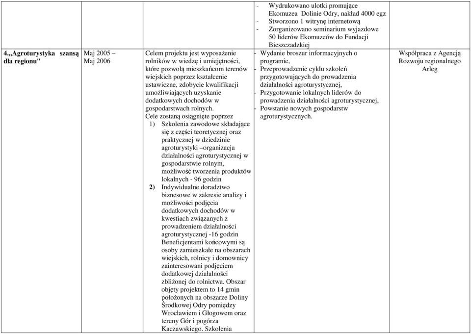 Cele zostaną osiągnięte poprzez 1) Szkolenia zawodowe składające się z części teoretycznej oraz praktycznej w dziedzinie agroturystyki organizacja działalności agroturystycznej w gospodarstwie