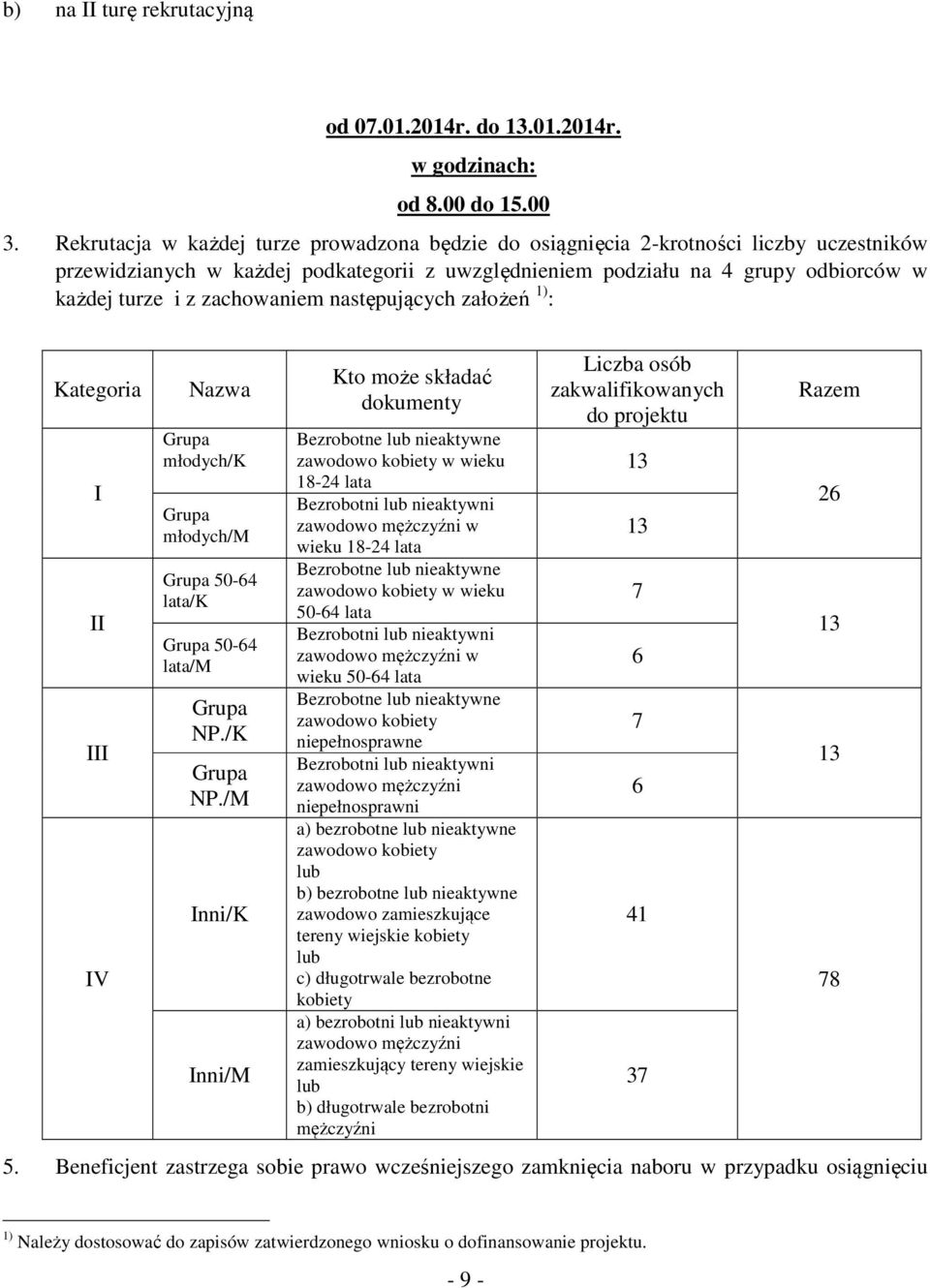 zachowaniem następujących założeń 1) : Kategoria I II III IV Nazwa Grupa młodych/k Grupa młodych/m Grupa 50-64 lata/k Grupa 50-64 lata/m Grupa NP./K Grupa NP.