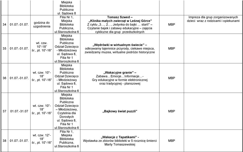 12 - Filia Nr 1,, Odział Dziecięco - Młodzieżowy, Filia Nr 1 Odział Dziecięco - Młodzieżowy, Filia Nr 1 Odział Dziecięco Młodzieżowy, Czytelnia dla Dorosłych, Filia Nr 1 Filia Nr 1,, Tomasz Szwed