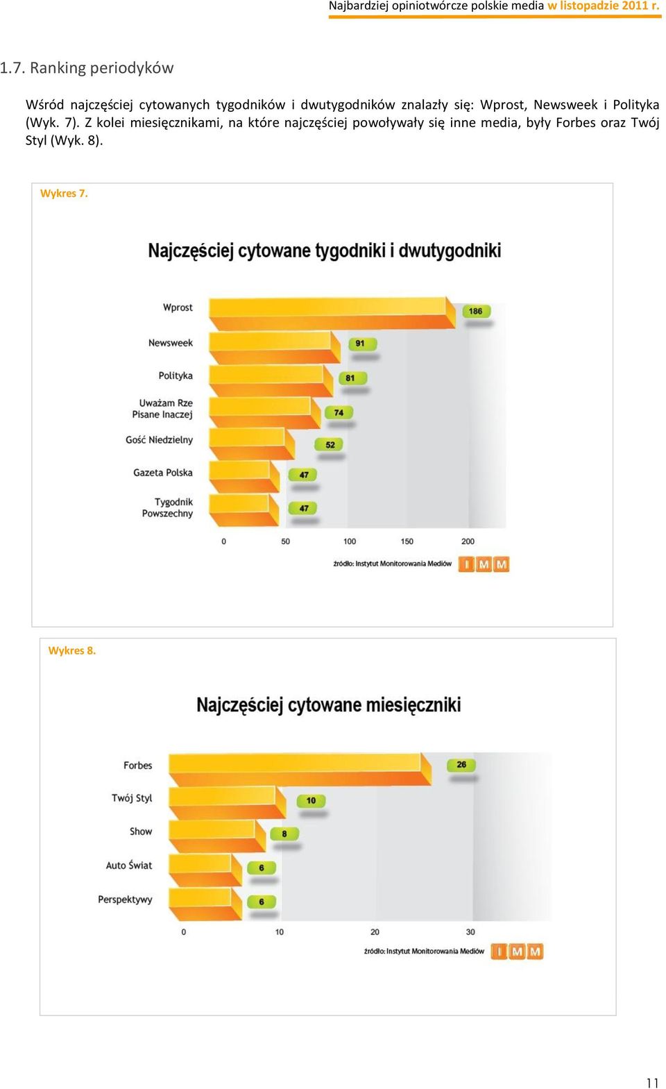 Z kolei miesięcznikami, na które najczęściej powoływały się inne