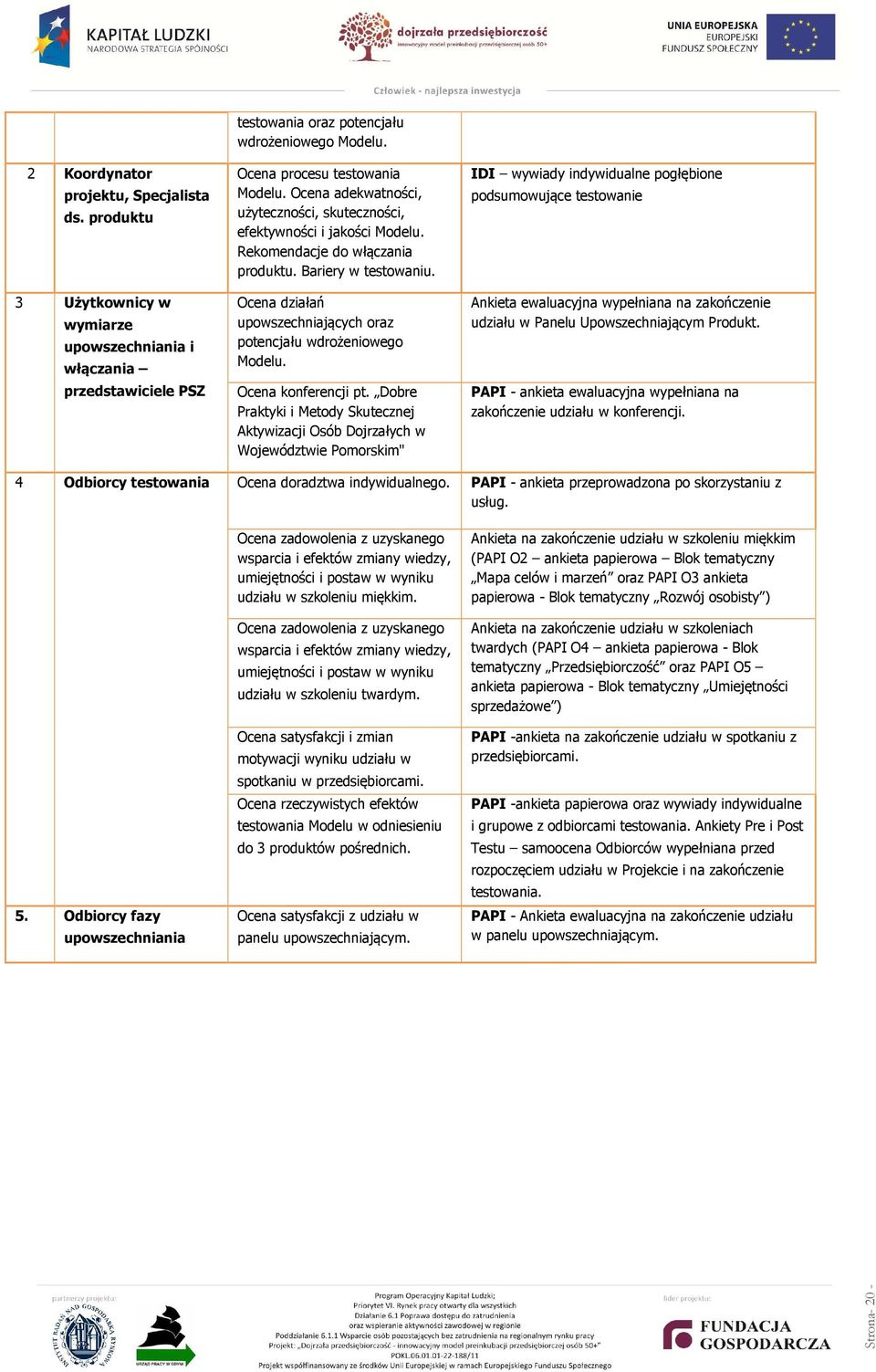 Ocena działań upowszechniających oraz potencjału wdrożeniowego Modelu. Ocena konferencji pt.