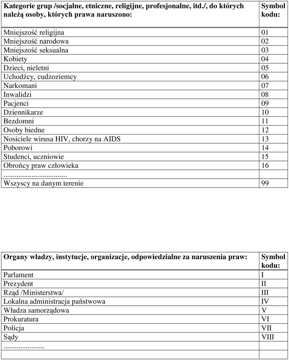 XG]R]LHP \ 06 Narkomani 07 Inwalidzi 08 Pacjenci 09 Dziennikarze 10 Bezdomni 11 Osoby biedne 12 Nosiciele wirusa HIV, chorzy na AIDS 13 Poborowi 14 Studenci, uczniowie