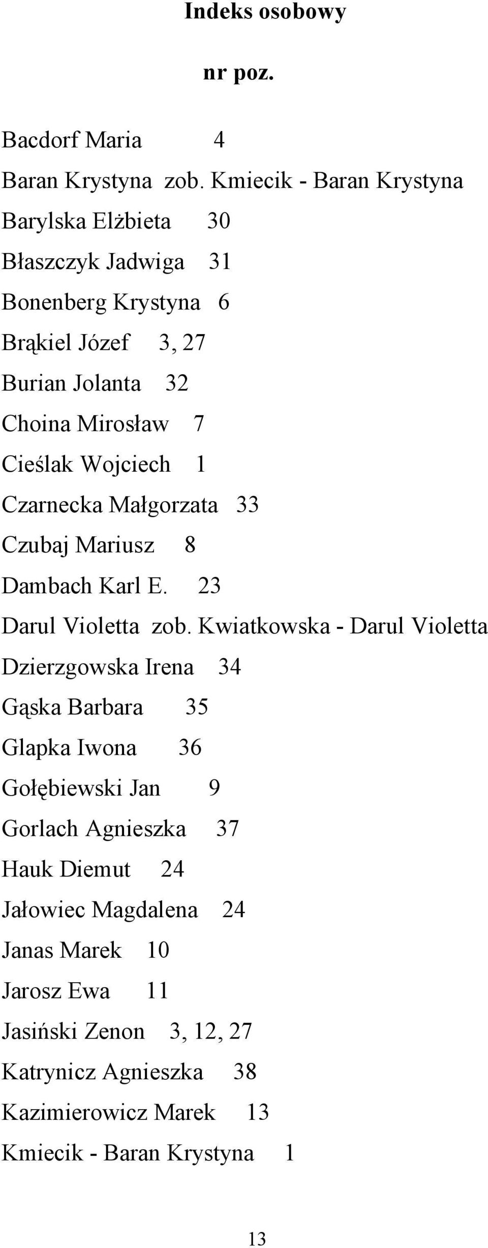 Cieślak Wojciech 1 Czarnecka Małgorzata 33 Czubaj Mariusz 8 Dambach Karl E. 23 Darul Violetta zob.