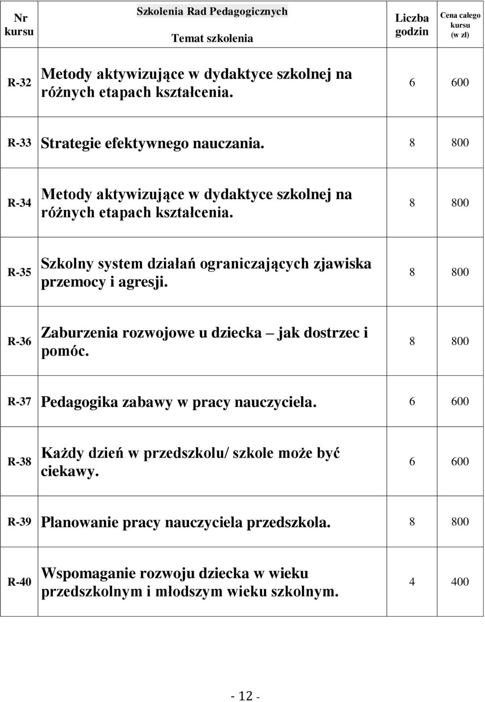 R-35 Szkolny system działań ograniczających zjawiska przemocy i agresji. R-36 Zaburzenia rozwojowe u dziecka jak dostrzec i pomóc.