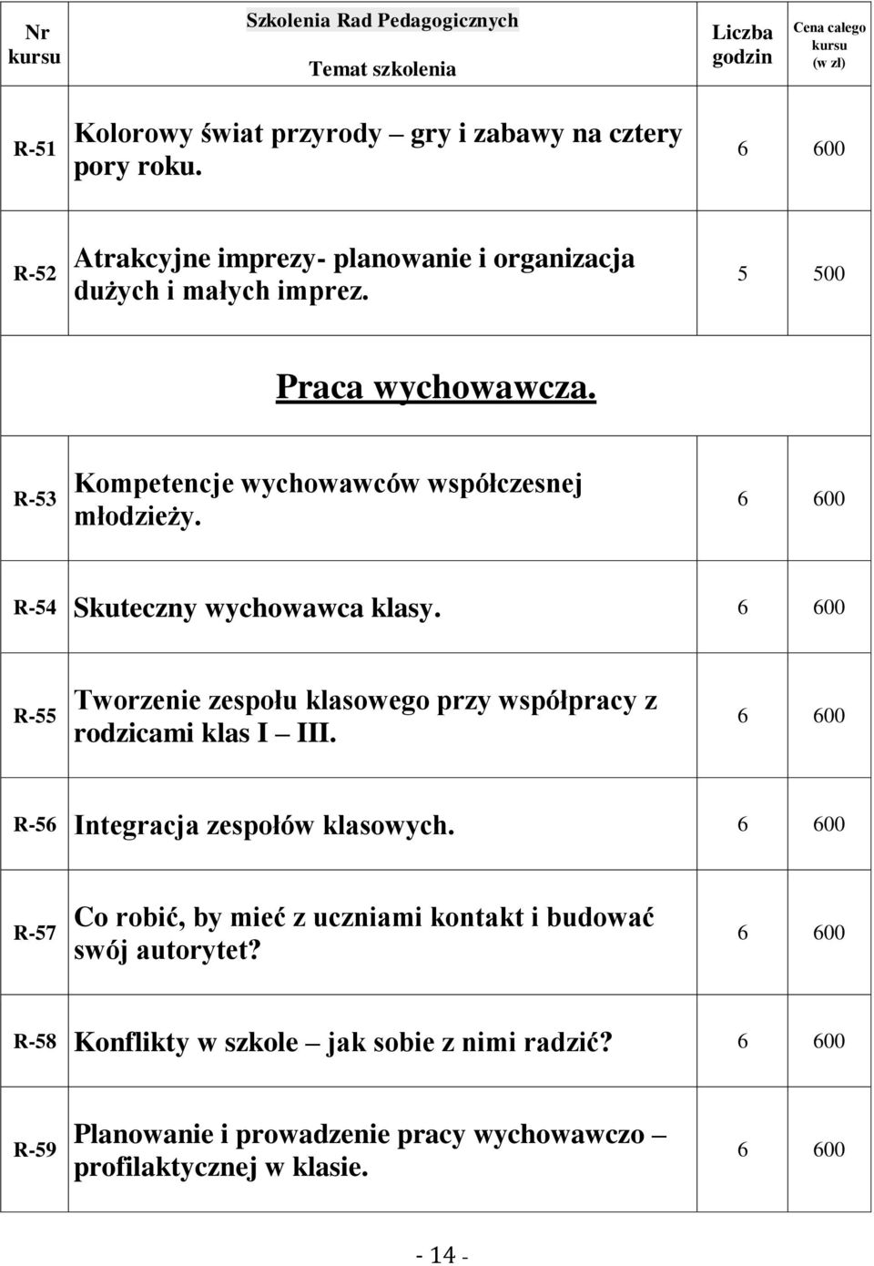 R-55 Tworzenie zespołu klasowego przy współpracy z rodzicami klas I III. R-56 Integracja zespołów klasowych.