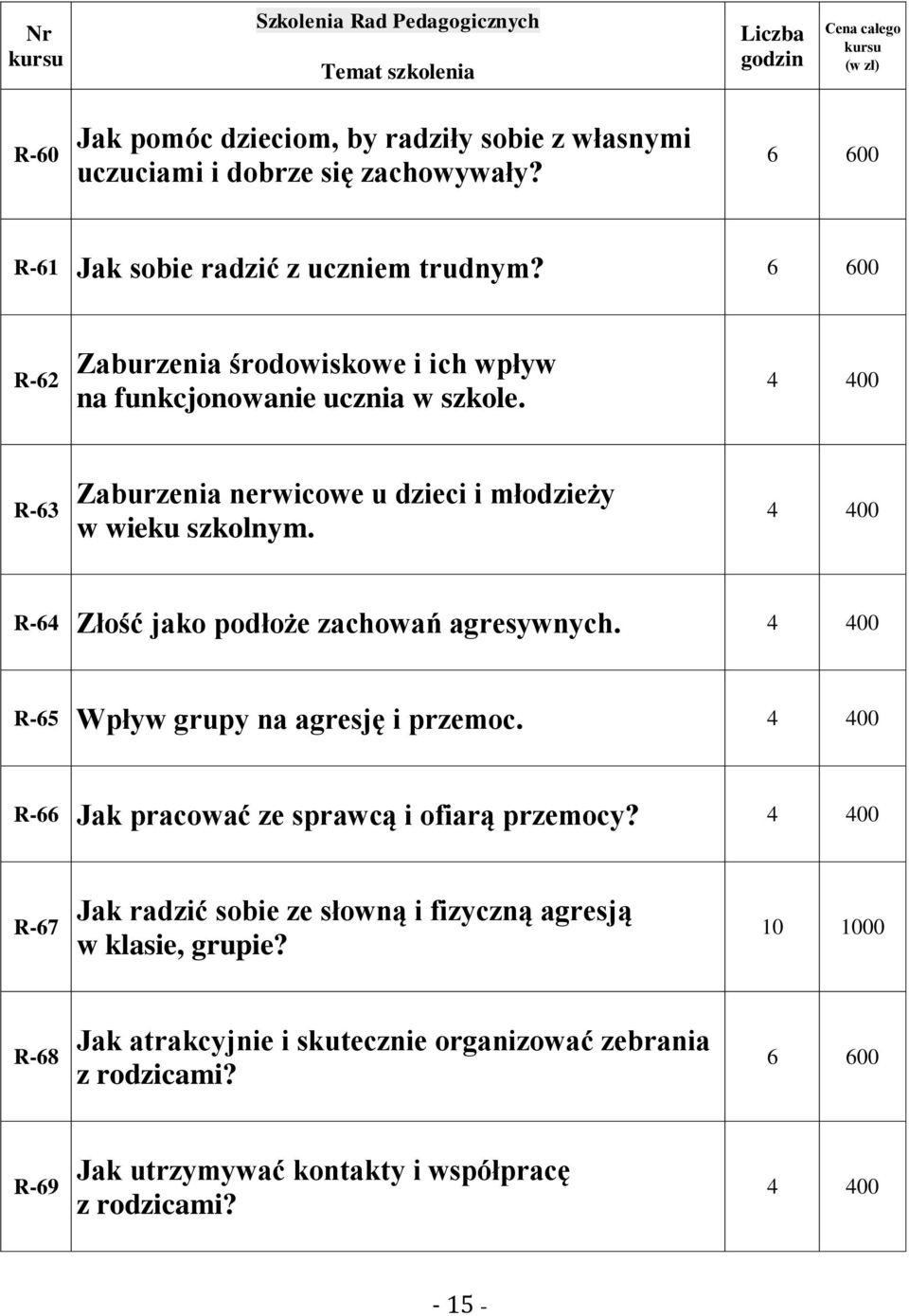 R-64 Złość jako podłoże zachowań agresywnych. R-65 Wpływ grupy na agresję i przemoc. R-66 Jak pracować ze sprawcą i ofiarą przemocy?