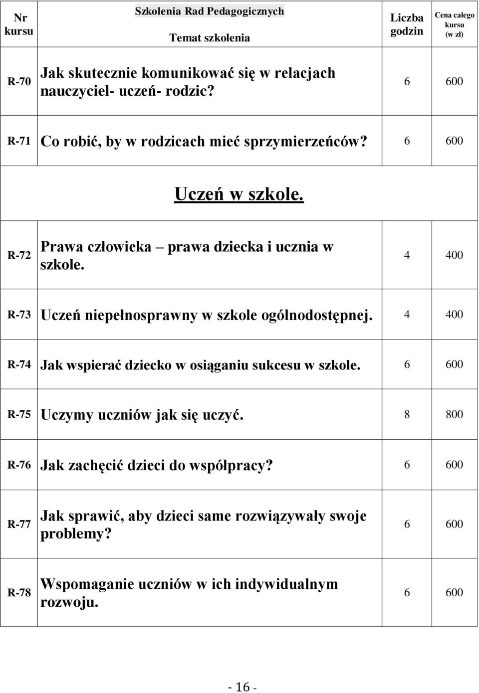 R-74 Jak wspierać dziecko w osiąganiu sukcesu w szkole. R-75 Uczymy uczniów jak się uczyć.