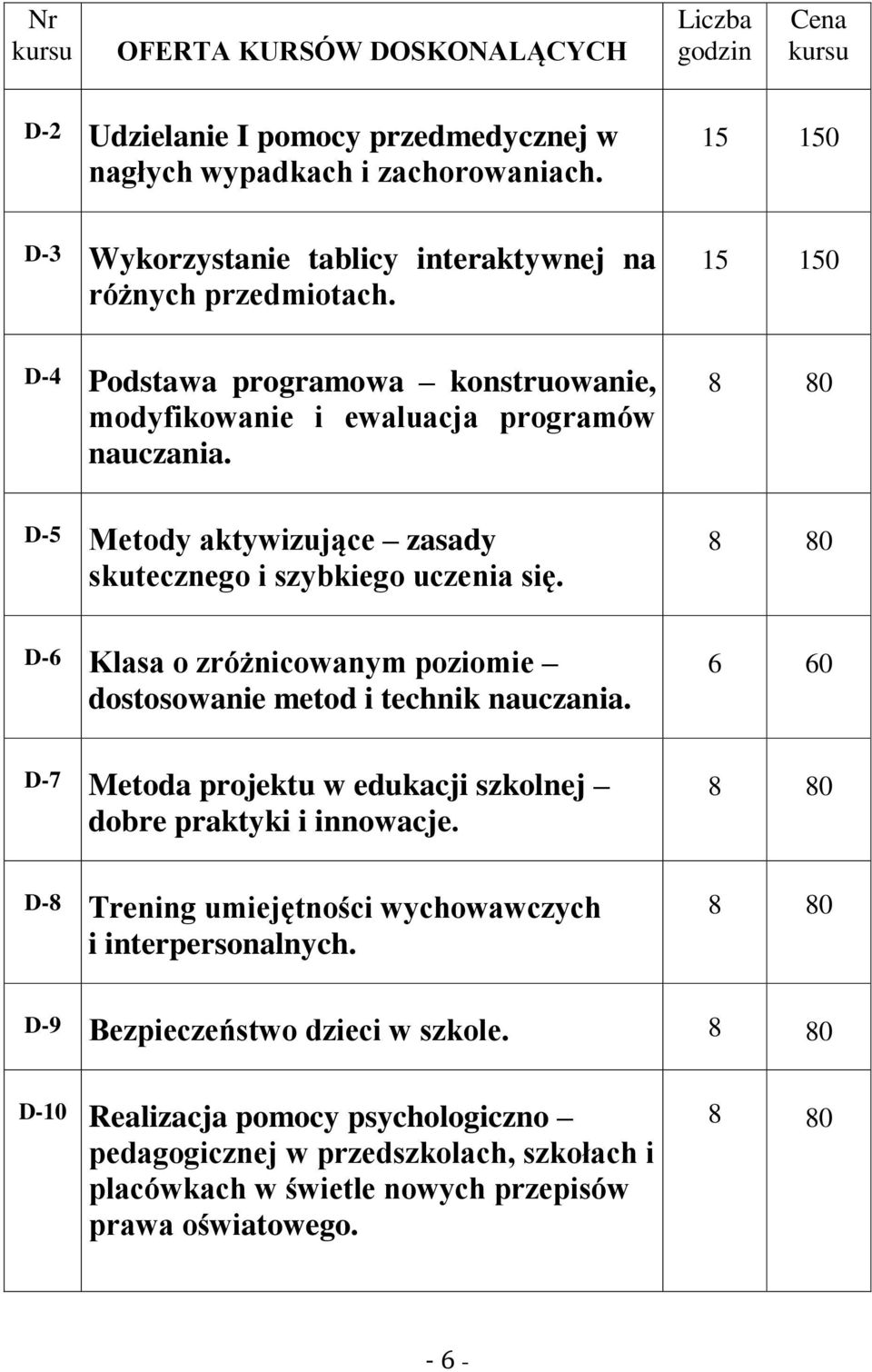 8 80 D-6 Klasa o zróżnicowanym poziomie dostosowanie metod i technik nauczania. 6 60 D-7 Metoda projektu w edukacji szkolnej dobre praktyki i innowacje.