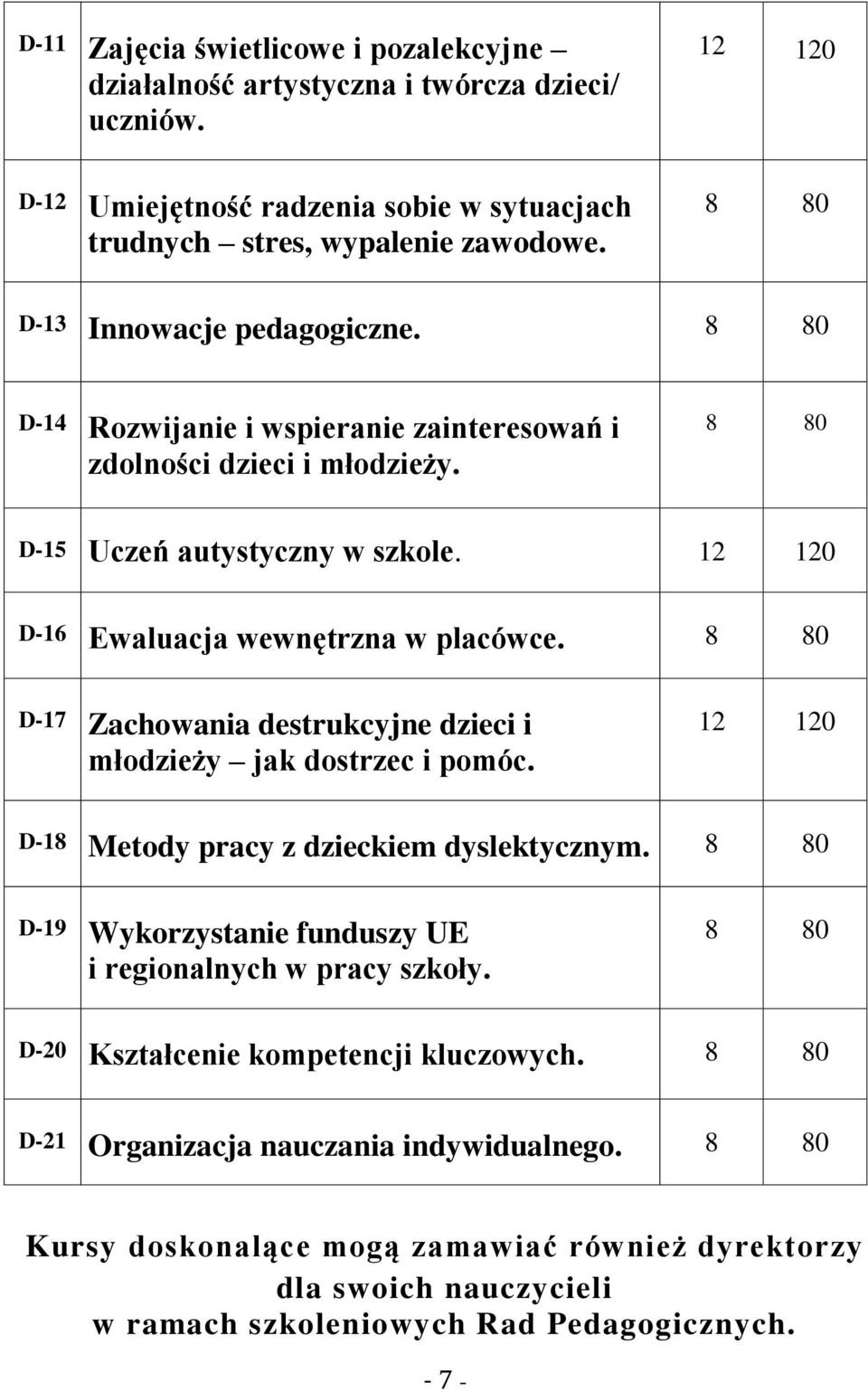 8 80 D-17 Zachowania destrukcyjne dzieci i młodzieży jak dostrzec i pomóc. 12 120 D-18 Metody pracy z dzieckiem dyslektycznym. 8 80 D-19 Wykorzystanie funduszy UE i regionalnych w pracy szkoły.