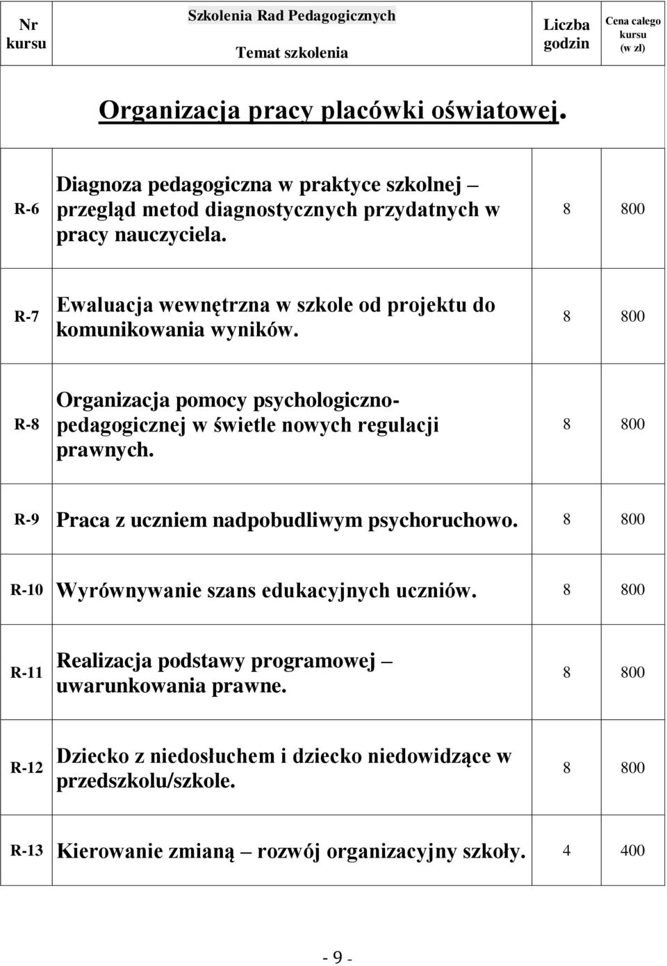 R-8 Organizacja pomocy psychologicznopedagogicznej w świetle nowych regulacji prawnych. R-9 Praca z uczniem nadpobudliwym psychoruchowo.