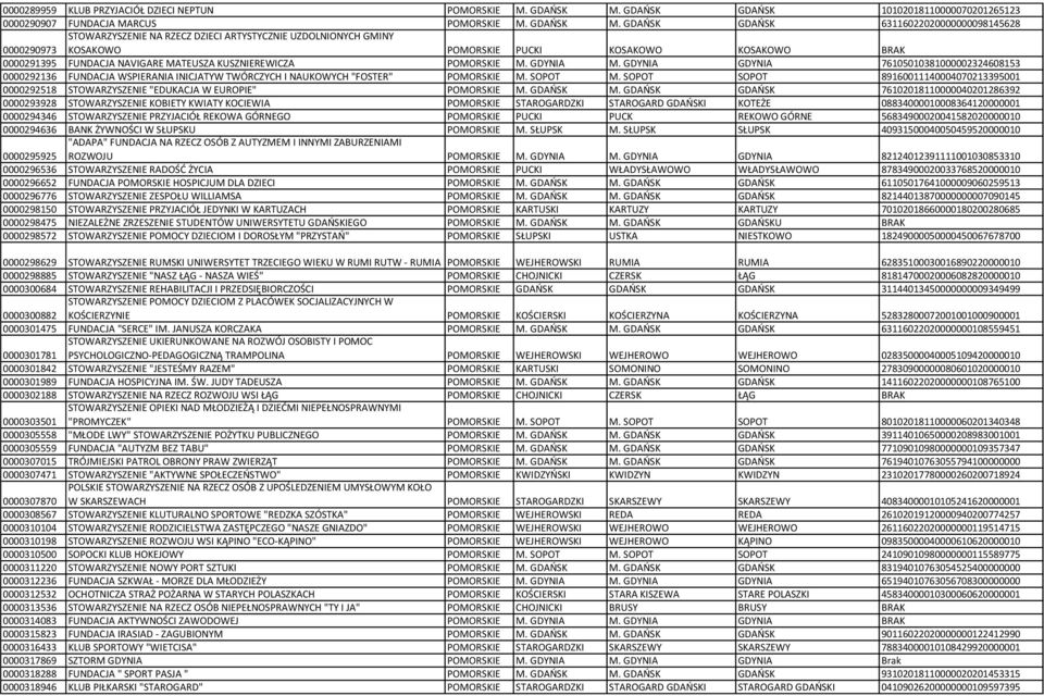 GDAŃSK GDAŃSK 63116022020000000098145628 0000290973 STOWARZYSZENIE NA RZECZ DZIECI ARTYSTYCZNIE UZDOLNIONYCH GMINY KOSAKOWO POMORSKIE PUCKI KOSAKOWO KOSAKOWO BRAK 0000291395 FUNDACJA NAVIGARE