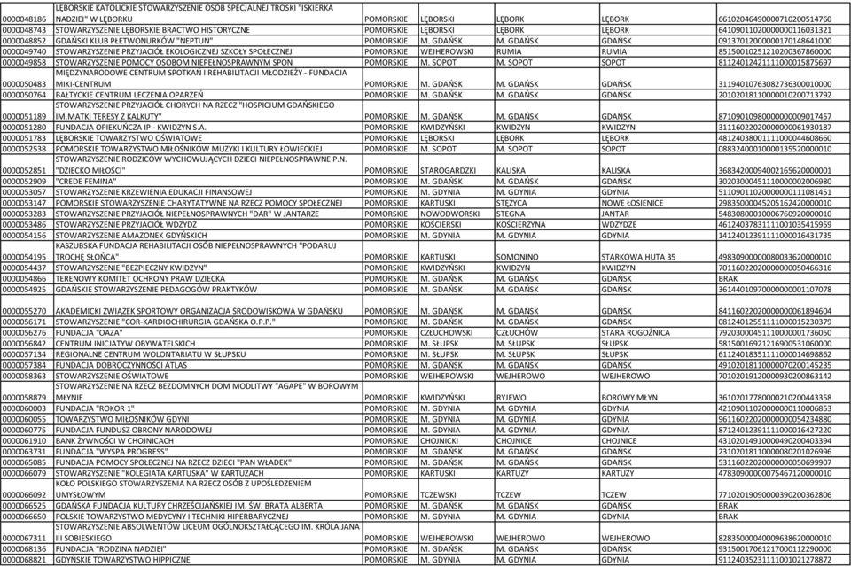 GDAŃSK GDAŃSK 09137012000000170148641000 0000049740 STOWARZYSZENIE PRZYJACIÓŁ EKOLOGICZNEJ SZKOŁY SPOŁECZNEJ POMORSKIE WEJHEROWSKI RUMIA RUMIA 85150010251210200367860000 0000049858 STOWARZYSZENIE